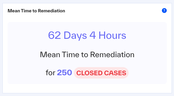 MTTR widget
