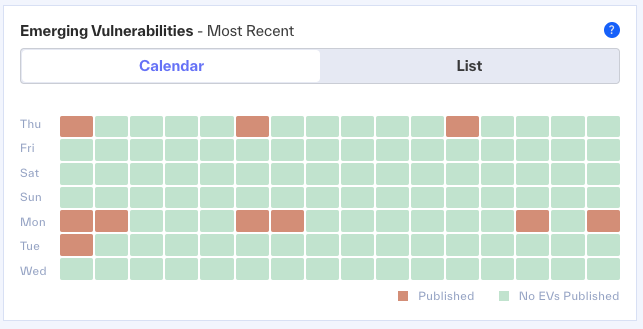 A screenshot of Emerging Vulnerability – Most Recent widget