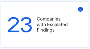 Companies with Escalated Findings widget