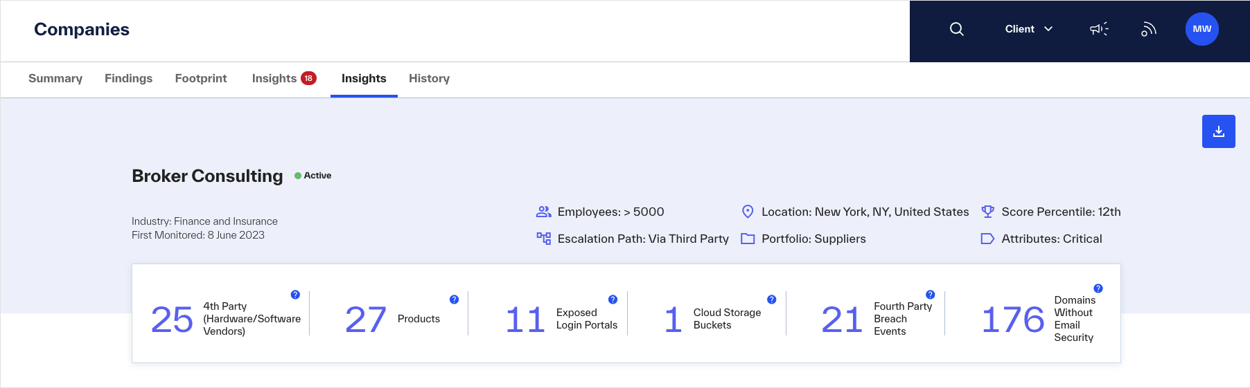 Insights tab of a company, showing the graphic of the main insights