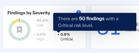 A screenshot of a hover over information from Findings by Severity