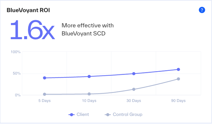 screenshot of the BlueVoyant ROI widget