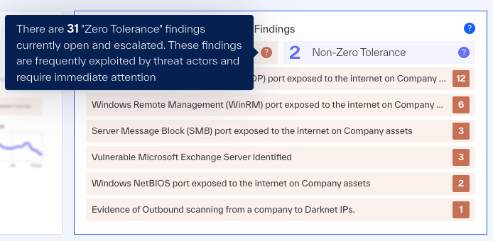 A screenshot of a hover over a Zero Tolerance finding badge