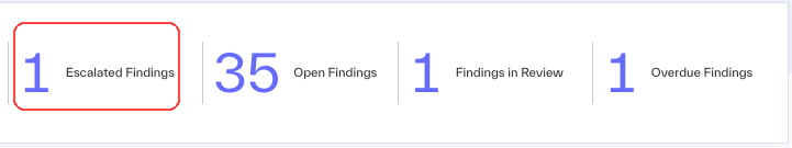 Escalated Findings in the ExternalRisk Score bar