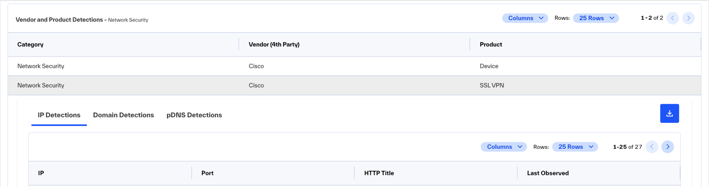 Insights tabs for IP Detections, Domain Detections, and Passive DNS Detections