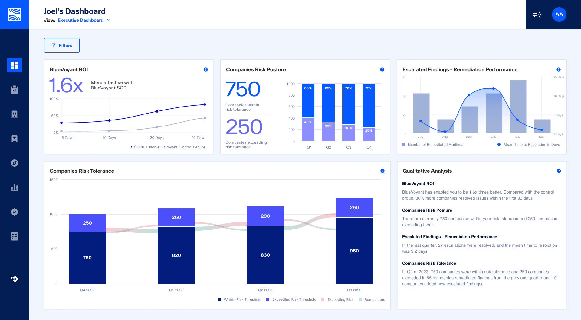 A screenshot of a the executive dashboard